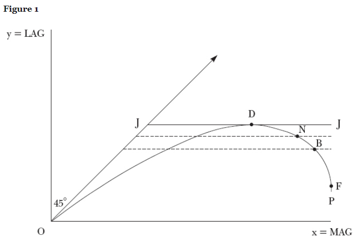 Line chart

Description automatically generated